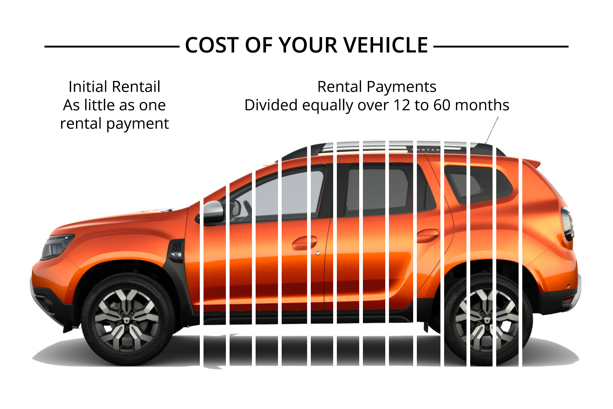 HP Finance Visual
