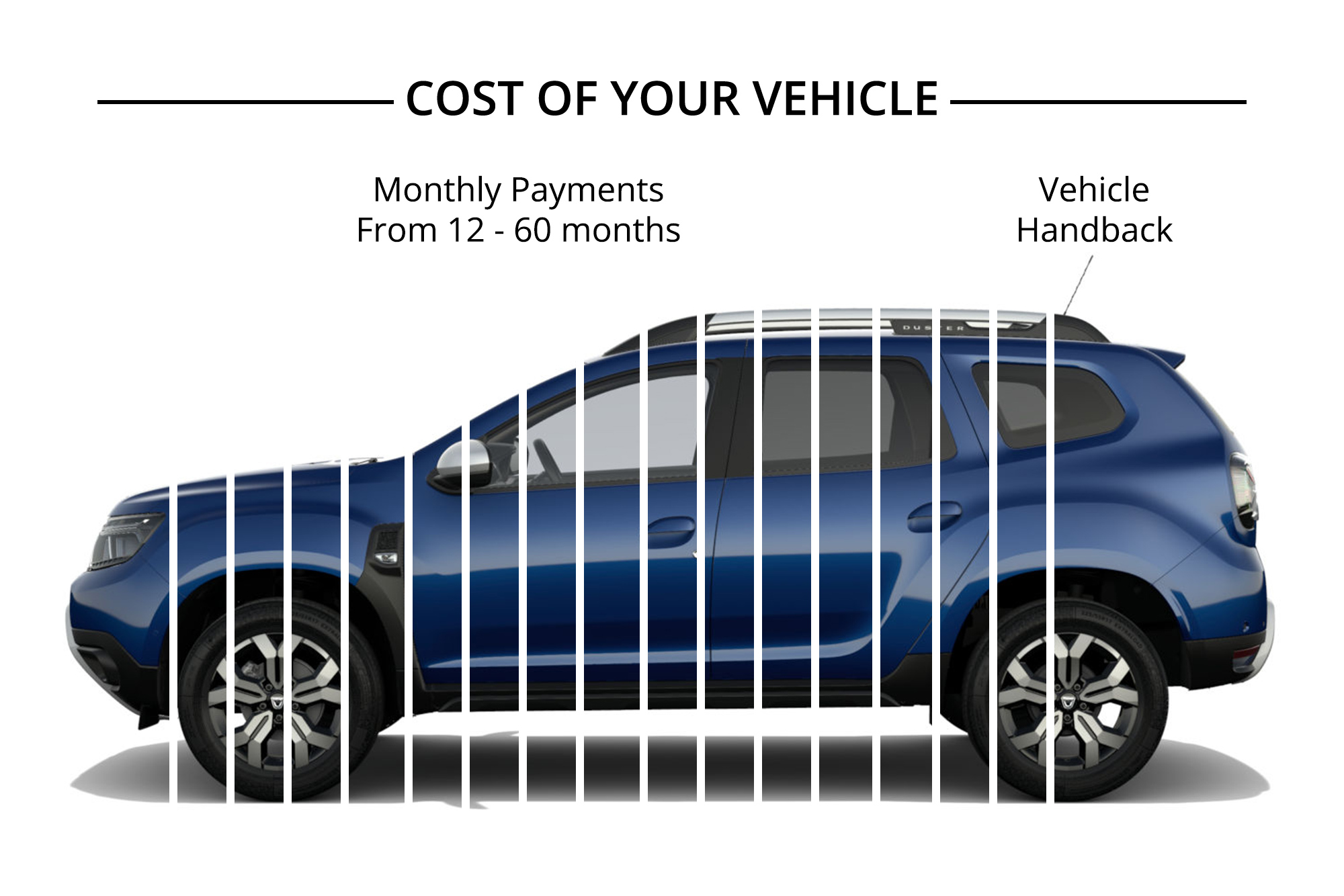 PCH Finance Visual