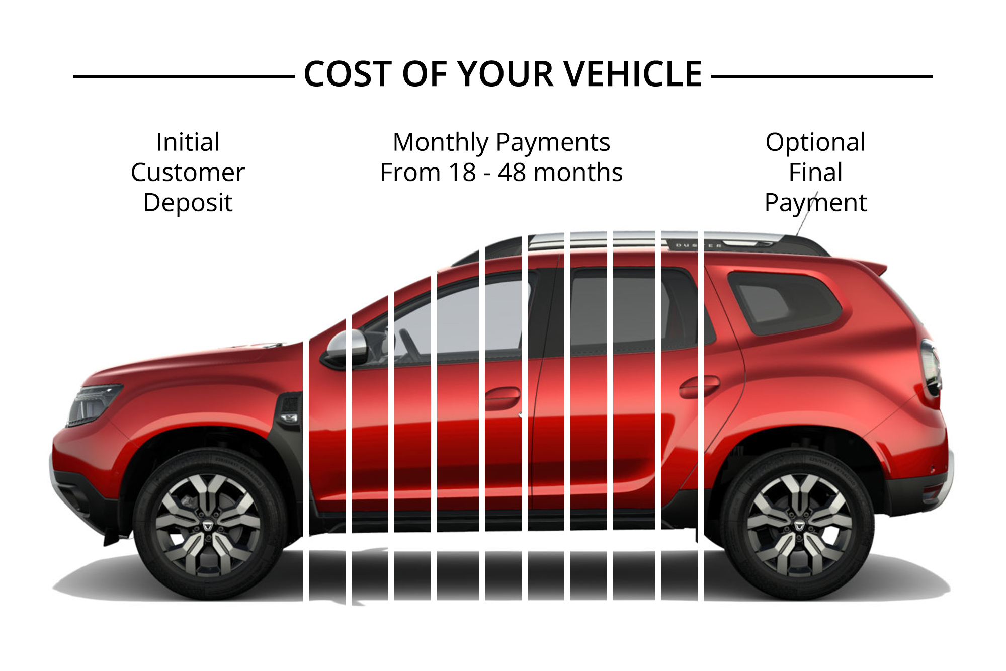 PCP Finance Visual