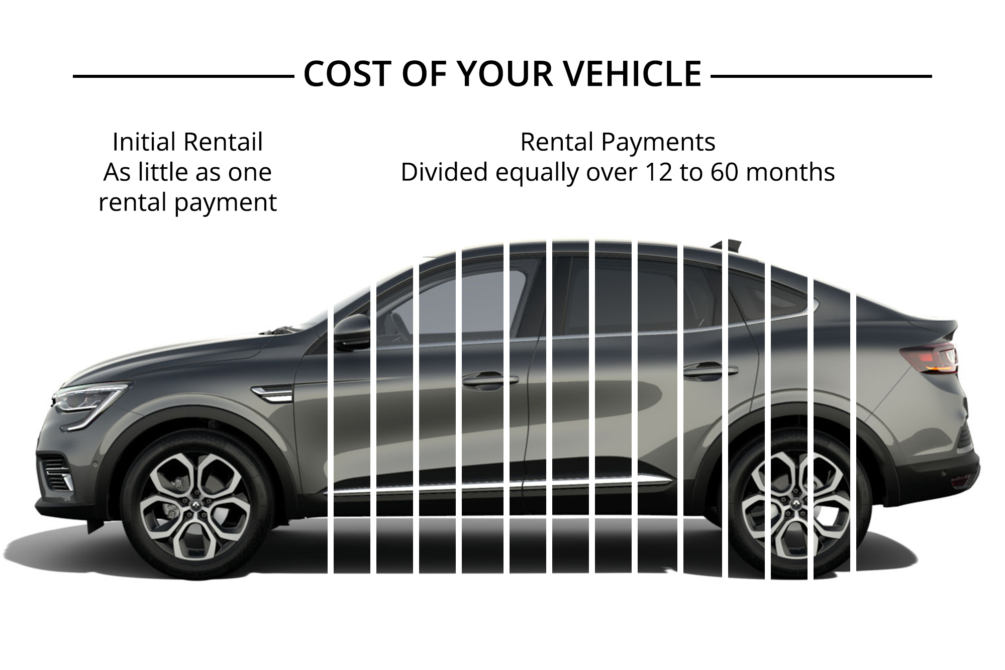 HP Finance Visual