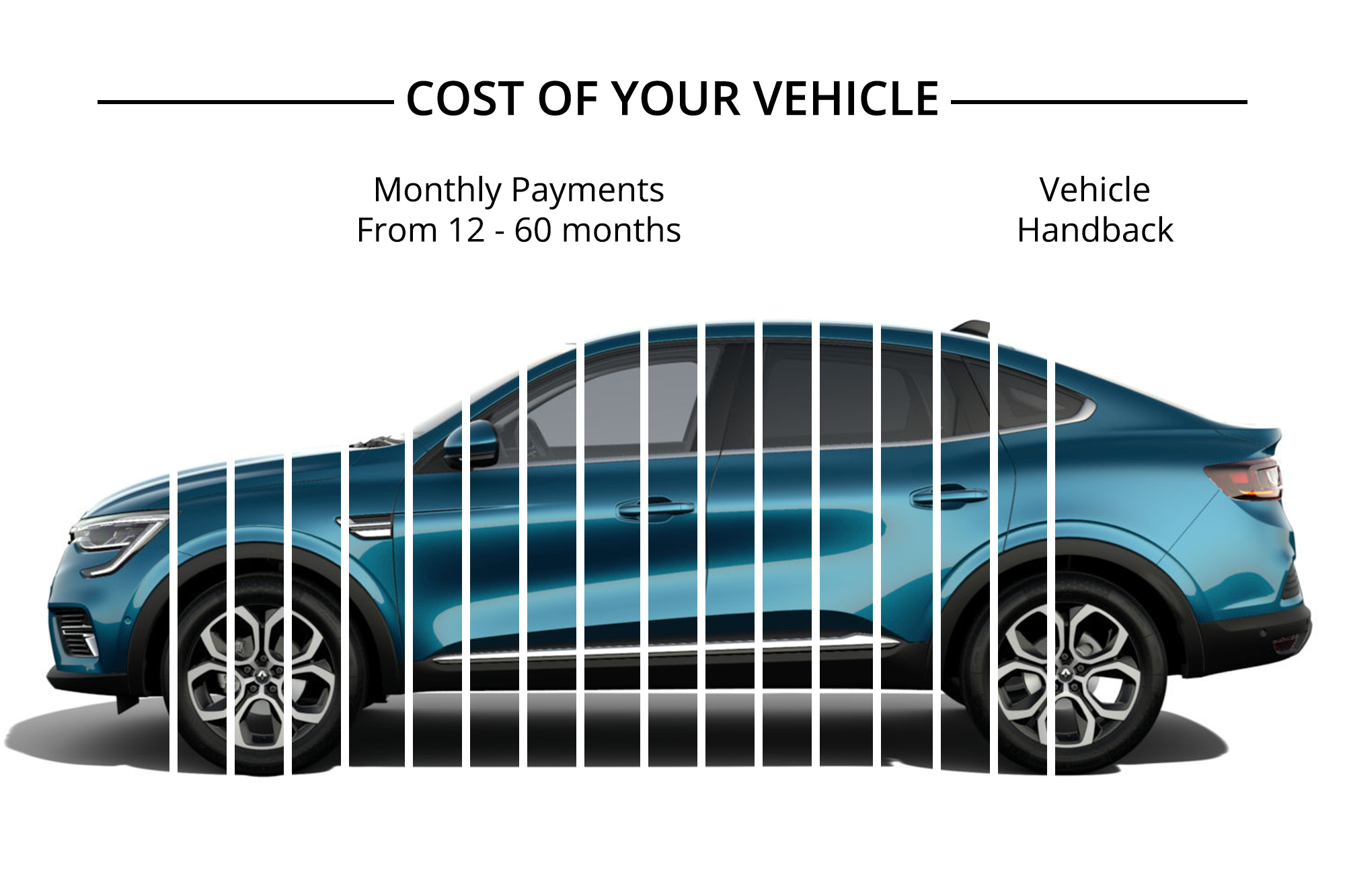 PCH Finance Visual
