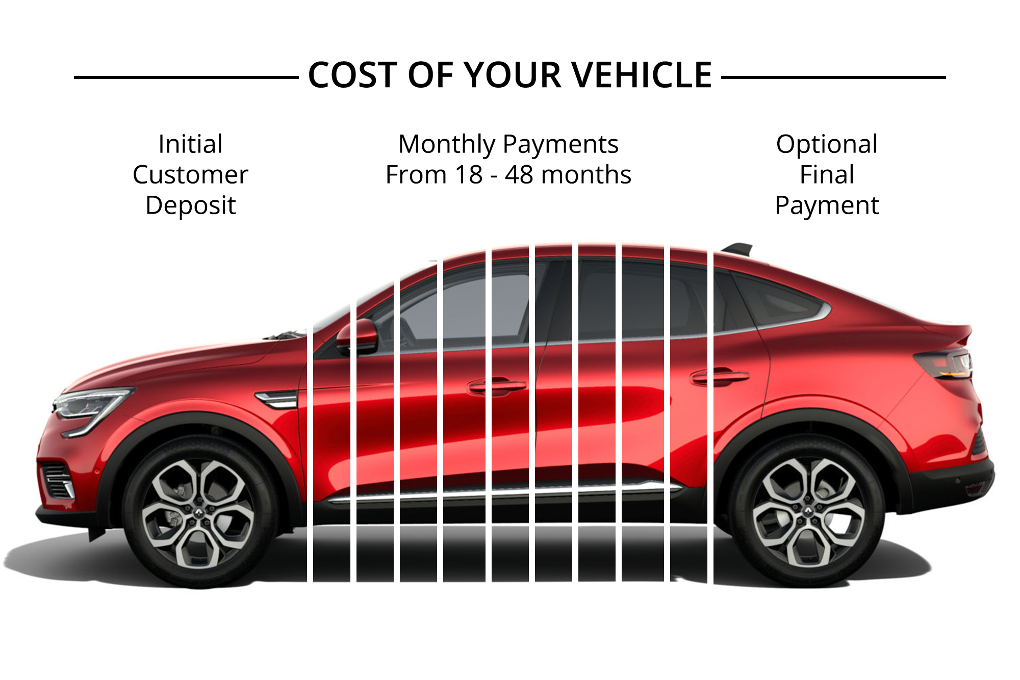 PCP Finance Visual